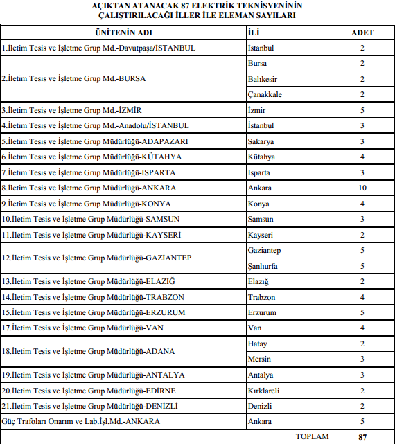 teias personel alımı