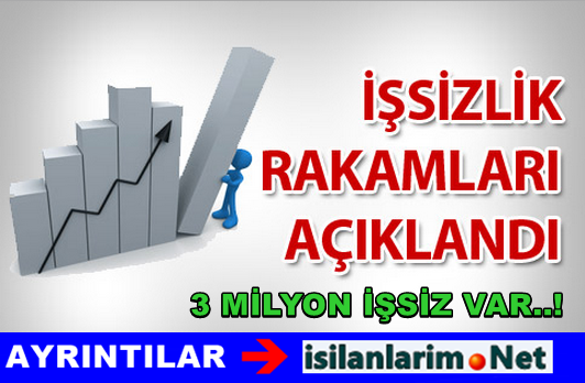 2014-2015 İşsizlik Oranları Belli Oldu