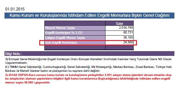 Engelli Memur Açığı ne Kadar