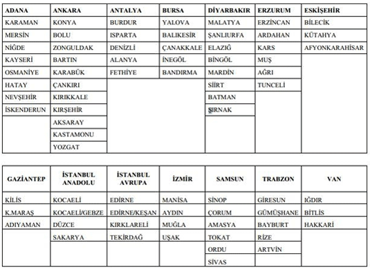 AÖF Tek ders yapılacak iller