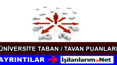 2014-2015 ÖSYM Üniversite Taban ve Tavan Puanları