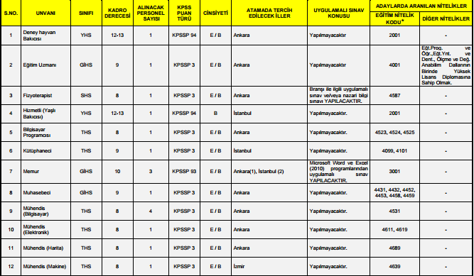 Kara Kuvvetleri Liste 1