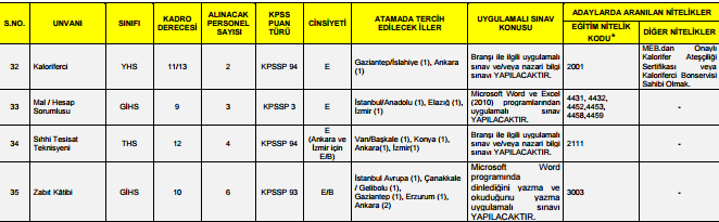Kara Kuvvetleri Liste 4