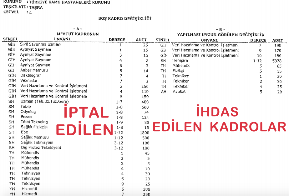 TKHK İptal İhdas Kadroları