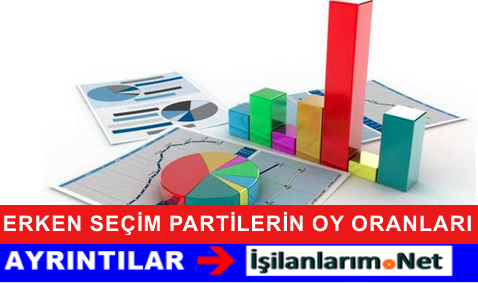 ERKEN SEÇİM ANKETLERİ 2015