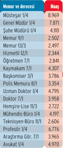 zamlı memur maaşları 2016