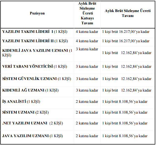 Bilim-Sanayi-Teknoloji-Bakanligi-Maas-2016